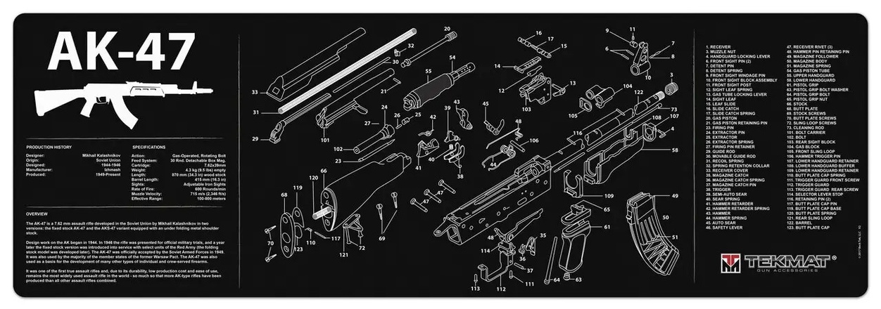 Don shot - Podložka TekMat AK-47