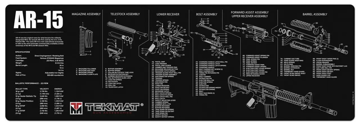 Don shot - Podložka TekMat AR-15